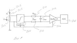 Passive input filter with clamping for shunt measurements