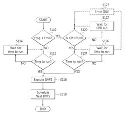 System on chip method thereof, and device including the same