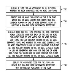 Sharing of flows in a stream processing system