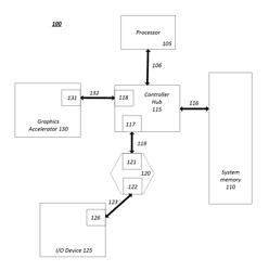 Error handling in transactional buffered memory