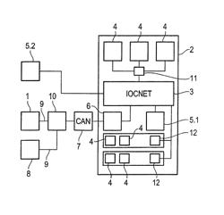 Method for performing an inventory of the hardware components connected to a control unit test system