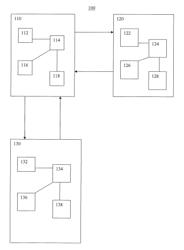 System and method for detecting presence of one or more user identification device