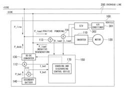 Charging and discharging control device, charging and discharging control system, charging and discharging control method, and program