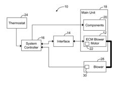 Methods and systems for automatic rotation direction determination of electronically commutated motor