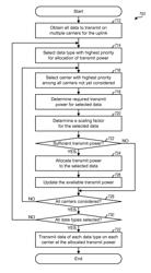 Data prioritization for a power-limited UE in a wireless communication system