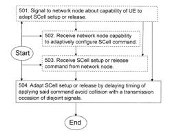 Method and arrangement in a communications network