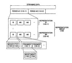 Apparatus and method for storing and playing content in a multimedia streaming system