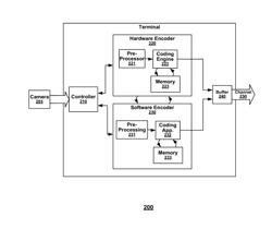 Systems and methods for coding video data using switchable encoders and decoders