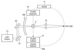 Apparatus for generating extreme ultraviolet light