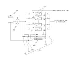 WATER PURIFYING SYSTEM AND BACKWASH MODULE CONTROL METHOD THEREOF