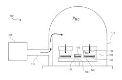 RELIABLE DEPOSITION OF THIN PARYLENE