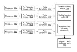 COLLISION AVOIDANCE USING AUDITORY DATA