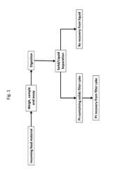 METHOD FOR PLATINUM RECOVERY FROM MATERIALS CONTAINING RHENIUM AND PLATINUM METALS