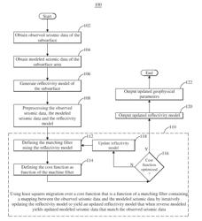 SEISMIC DATA PROCESSING USING MATCHING FILTER BASED COST FUNCTION OPTIMIZATION