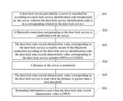 METHOD AND DEVICE FOR MONITORING DOOR LOCK STATE