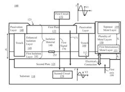 ISOLATION DEVICE