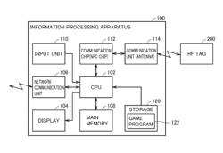 INFORMATION PROCESSING SYSTEM IN WHICH RANGE OF APPLICATION OF RF TAG CAN BE EXPANDED, METHOD OF CONTROLLING INFORMATION PROCESSING SYSTEM, SERVER, NON-TRANSITORY STORAGE MEDIUM ENCODED WITH COMPUTER READABLE PROGRAM, INFORMATION PROCESSING APPARATUS, AND METHOD OF CONTROLLING INFORMATION PROCESSING APPARATUS