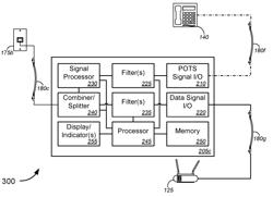 POTS Telephony over High Speed Data Networks