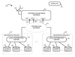 METHODS AND APPARATUS FOR CONTROLLING CONTENT DISTRIBUTION