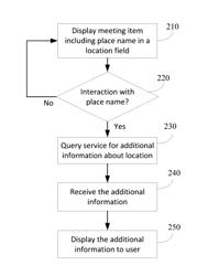 LOCATION CONTEXT, SUPPLEMENTAL INFORMATION, AND SUGGESTIONS FOR MEETING LOCATIONS