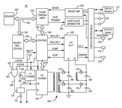 Implantable tissue perfusion sensing system and method