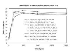 Applicator with hydrophobic coating transferable to contacting surface