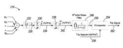 Reactor shutdown trip algorithm using derivatives