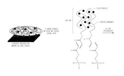 Robust ink formulations for durable markings on microelectronic packages and its extendibility as a barrier material for thermal and sealant materials