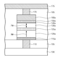 Magnetic memory device and method of manufacturing the same