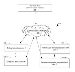 Channel based communication and transaction system