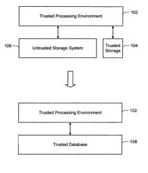 Trusted storage systems and methods