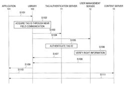 Information processing method, information processing device, authentication server device, and verification server device capable of imposing use restriction