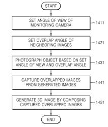 Monitoring camera for generating 3-dimensional image and method of generating 3-dimensional image using the same