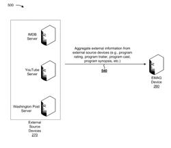 Aggregation system for generating and providing an enriched program schedule for media content