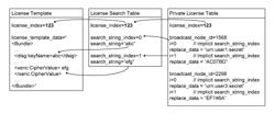 Compression and decompression techniques for DRM license information delivery