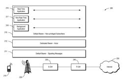 Systems, methods, and devices to support intra-QCI QoS-aware radio resource allocation