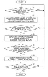 Apparatus for controlling modulation and coding scheme depending on communication speed