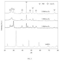 NICKEL SUPPORTED CATALYST FOR COMBINED STEAM AND CARBON DIOXIDE REFORMING WITH NATURAL GAS