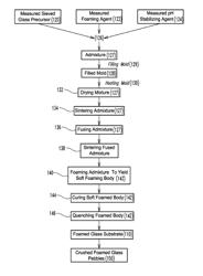 FOAMED GLASS COMPOSITE MATERIAL AND A METHOD FOR USING THE SAME