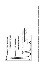 MODULATED LYSINE VARIANT SPECIES COMPOSITIONS AND METHODS FOR PRODUCING AND USING THE SAME