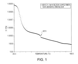 Stimuli Responsive Adhesives