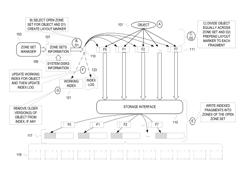 STORAGE SPACE RECLAMATION FOR ZONED STORAGE