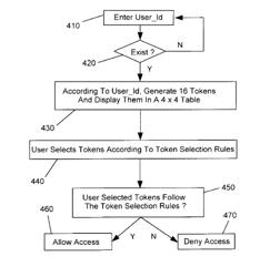 Interception-Proof Authentication and Encryption System and Method