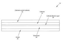 COMPOSITION OF A NICKELATE COMPOSITE CATHODE FOR A FUEL CELL