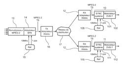 Method and Device for Synchronizing Data, Method and Device for Generating a Flow of Data, and Corresponding Computer Programs