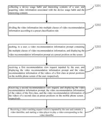 METHOD AND ELECTRONIC DEVICE FOR VIDEO RECOMMENDATION