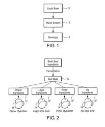 Flavor system and method for making beverages