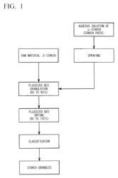 Method for producing starch granules, and orally disinitegrating tablet