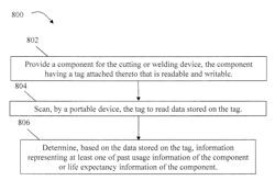 Systems and methods for configuring a cutting or welding delivery device