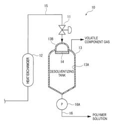 Method for producing hydrogenated petroleum resin